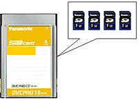 Der Halbleiterspeicher in PCMCIA-Grösse mit vier SD-Cards ersetzt die Videokassette.