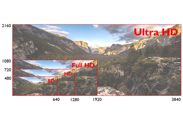Ultra HD bietet vier mal mehr Auflösung als Full HD. (Bildquelle: TP Vision)