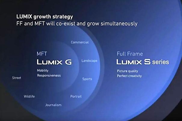 Das Lumix S Vollformat wird Micro-FourThirds nicht verdrängen. Beide sollen laut Panasonic gemeinsam wachsen.