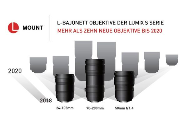 Rascher Ausbau des Angebots: Bis 2020 sollen mehr als zehn Panasonic-Objektive mit L-Mount für die Lumix-S-Serie zur Verfügung stehen.
