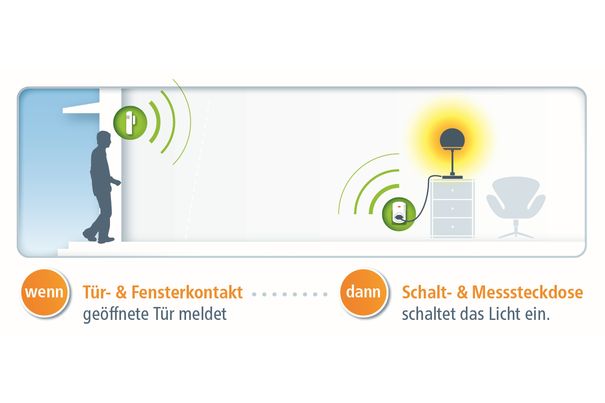 Mein Smart Home weiss, wenn ich nach Hause komme. Nicht jeder will diese Infos in der Cloud speichern.