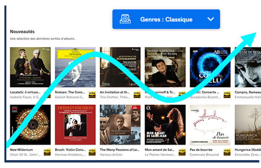 Zyklus von Aufstieg und Niedergang