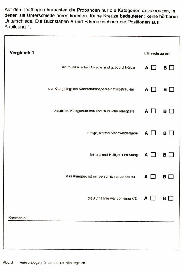 Der Antwortbogen der 160 Testpersonen.