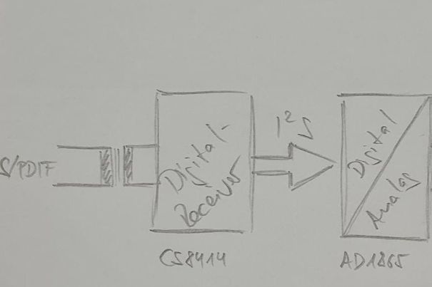 Der Eingangsteil bis zum DAC-Chip, vereinfacht schematisch dargestellt.