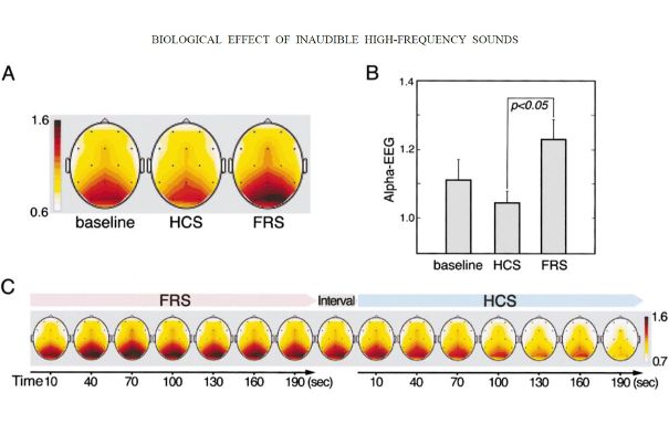 Biologische Wirkung von nicht hörbaren, hohen Frequenzen.