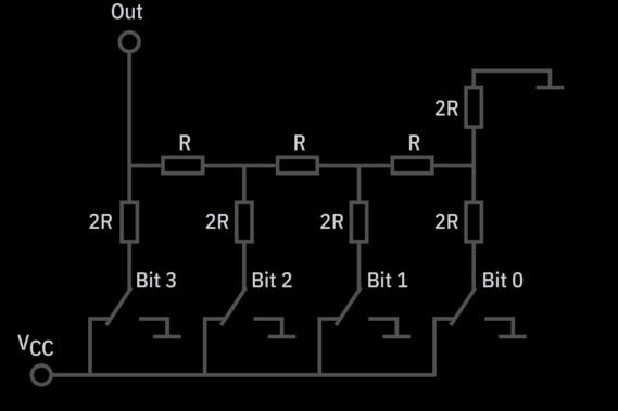 Das R2R-Prinzip-Schema.