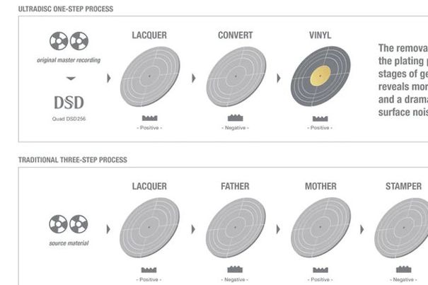 Die neue, korrigierte Darstellung des One-Step-Prozesses mit dem Symbol Quad DSD256 (obere Bildhälfte).