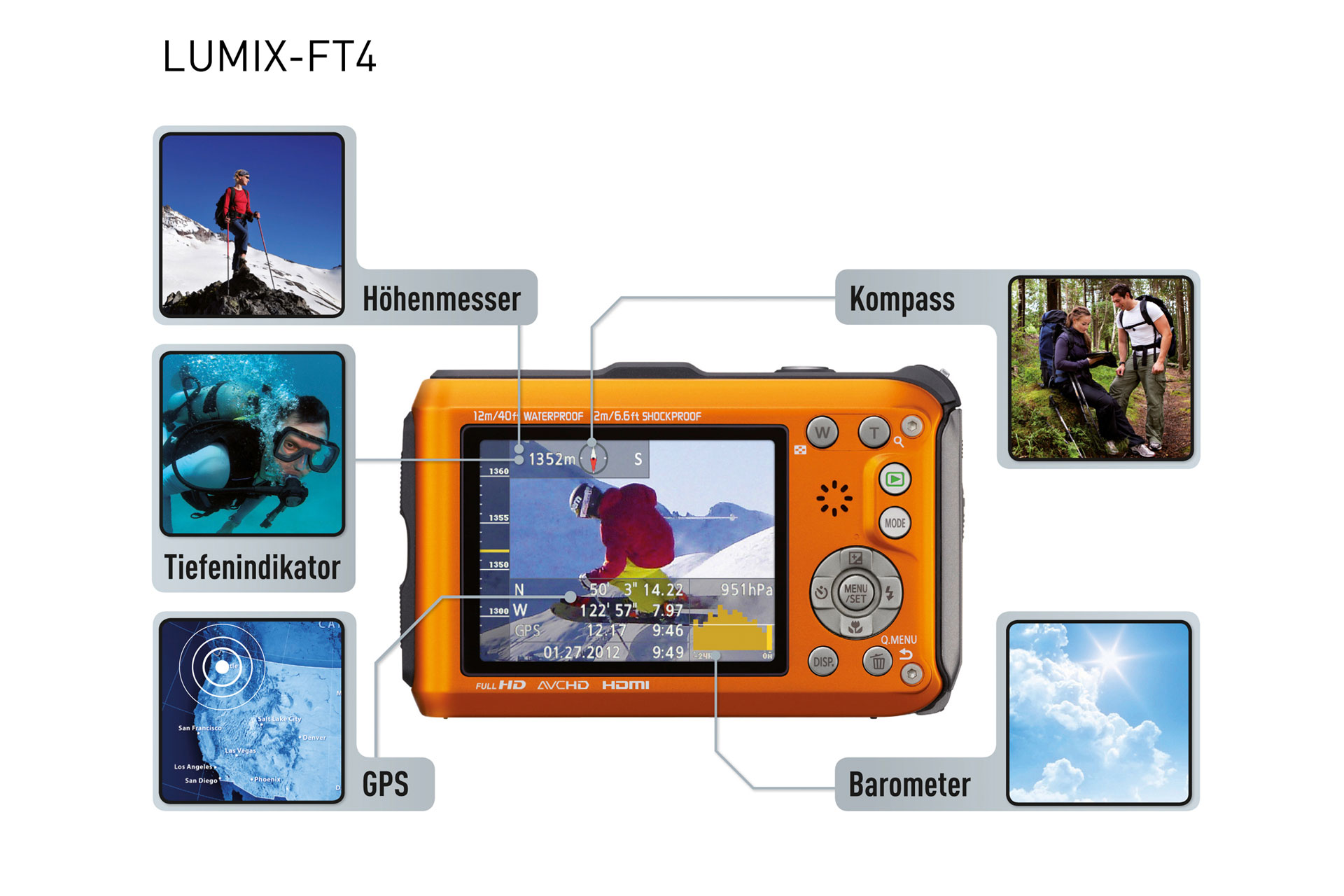 Panasonic LUMIX FT4 1円〜】Panasonic LUMIX DMC-FT4 パナソニック 