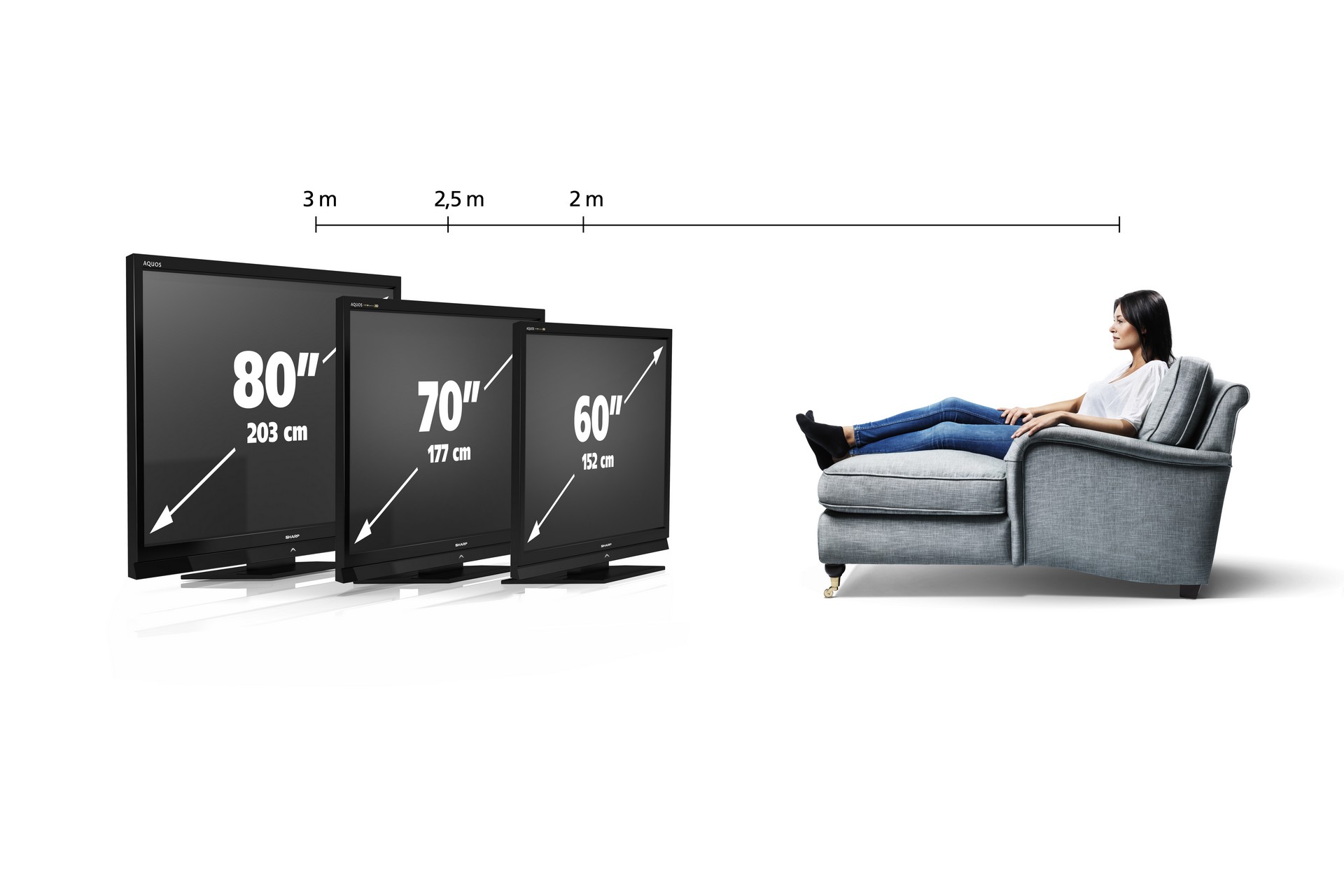 Gemäss Sharp genügen bei 80 Zoll Bildschirmdiagonale und Full HD Auflösung drei Meter Sitzabstand. Somit sind diese Riesen wohl auch für das Durchschnittswohnzimmer geeignet.