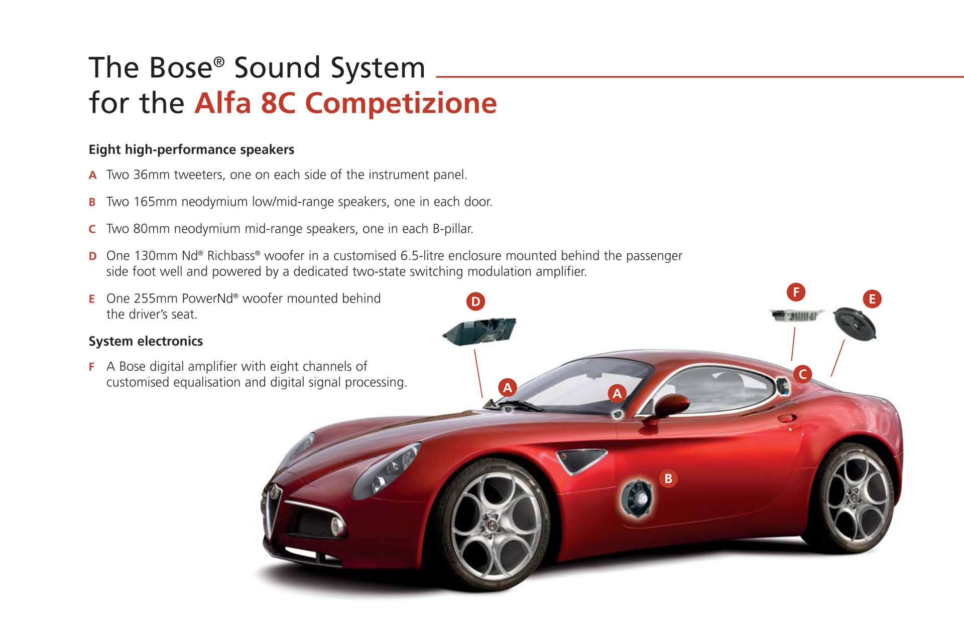 Seit 1982 bietet Bose auch Sound-Systeme an, die auf die akustischen Gegebenheiten eines bestimmten Automodells abgestimmt sind. Damals war es der Cadillac Seville. Viele sind dazugekommen wie der Alfa 8C Competizione.