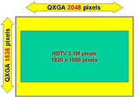 Mit 1920 x 1080 Pixeln liegt HDTV innnerhalb der QXGA-Auflösung.