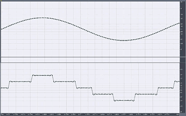 Der Unterschied bei der Quantisierung von analogen Audiosignale mit hoher und niedriger Bit-Tiefe. Unten sind es lediglich 3-Bit.