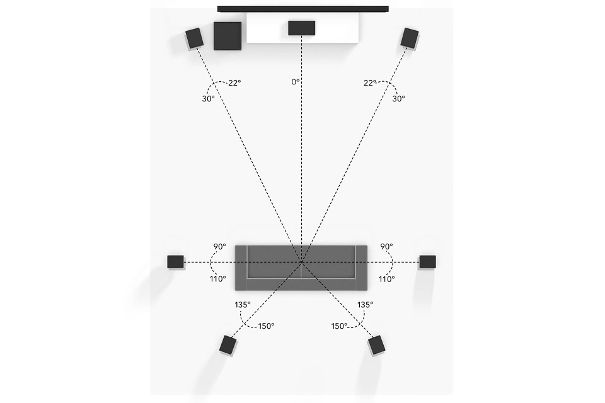 In grösseren Räumen empfiehlt sich eine 7.1-Anordnung (Bild: Dolby.com).