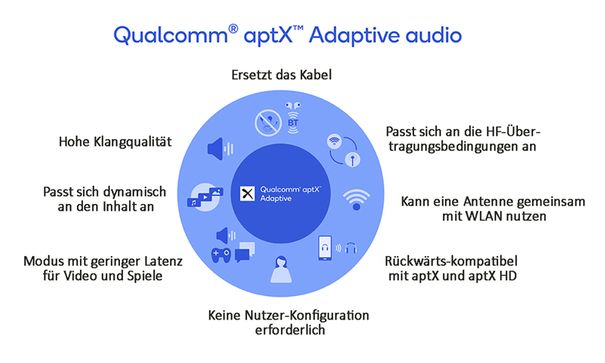 Grafik: Qualcomm.