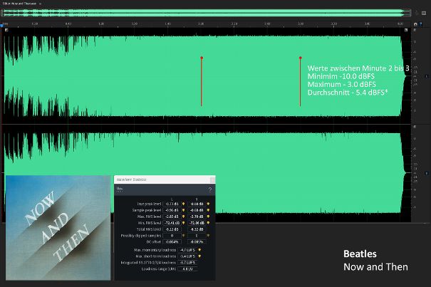 Grafik 11: Im Schnitt 9 dB Dynamikumfang (1.5 Bit), eine Loudness-Range von 4.6 LU. Die Dynamik wurde massiv komprimiert.