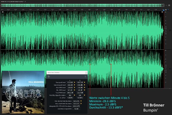 Grafik 9: Till Brönner, «Bumpin’». Das Stück hat einen Dynamikbereich von rund 27 dB, wird aber mit 4.3 LU als gleichmässig laut empfunden.