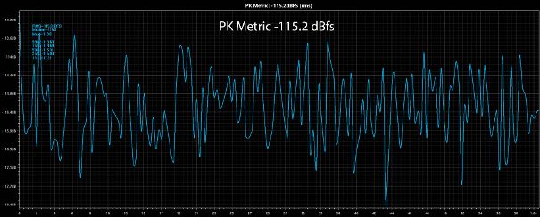 PK Metric: unhörbare Differenzen zwischen den Dateien.