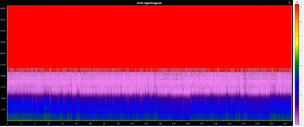 Grün als Indiz für Gleichheit ist nicht vorhanden. Die rote Fläche ist die Differenz zwischen dem CD-Format (bis 22 kHz) und dem HiRes-Format (bis 48 kHz) des Remasters.