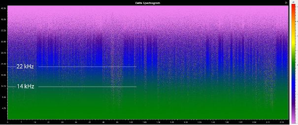 Bis 14 kHz stimmen die Daten sehr gut überein (grün). Erst nach etwa 17 kHz beginnt ein kontinuierlicher Höhenabfall.