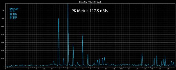 Der PK-Metric-Wert von weit über 100 dBfs bedeutet, dass die Differenzen zwischen den beiden Dateien absolut unhörbar sind, respektive keinen Einfluss haben. Die Übereinstimmung der Daten liegt bei 99,89 %.
