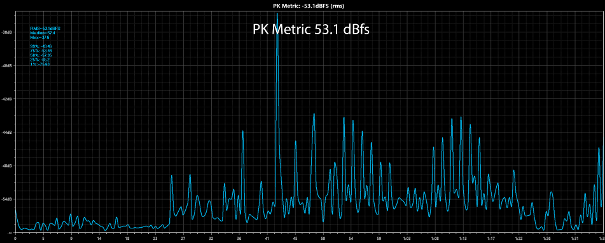 Hoppla, der PX-Metric-Wert hat sich mehr als halbiert und liegt nun im Bereich der hörbaren Differenzen.