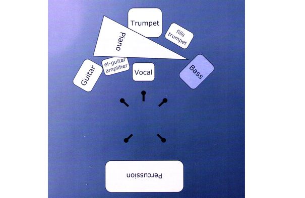 Fünf identische DPA (vormals Brüel&Kjaer) - Mikrofone werden zwischen das Schlagzeug und die restliche Hoff-Band gestellt. Bei der Wiedergabe dieser Aufnahme wird der Zuhörer genau an die Stelle gesetzt, wo diese Mikrofone jetzt stehen.