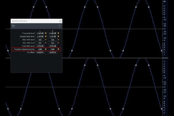 Grafik 8: Das 12-kHz-Sinussignal (fs = 48 kHz/s) wird mit 4 Samples (pro Zyklus) repräsentiert. Der binäre Wert des Samples ist bei -1,35 dBFS. Der Headroom von 1,35 dB reicht nicht aus, um das analoge Signal vollständig rekonstruieren zu können.