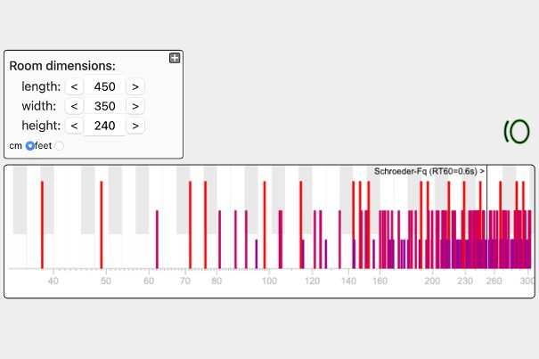 Es gibt einige Online-Modenrechner (z. B. amcoustics.com), mit denen sich die Raummoden sehr schön darstellen lassen (inkl. Schroederfrequenz). Im Beispiel ist ein Raum simuliert mit 450 x 350 cm und 250 cm Raumhöhe. Die Moden sind verteilt.