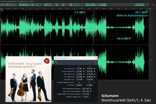 Grafik 4: Nur vier Streichinstrumente, dennoch kann der Dynamikumfang beträchtlich sein.