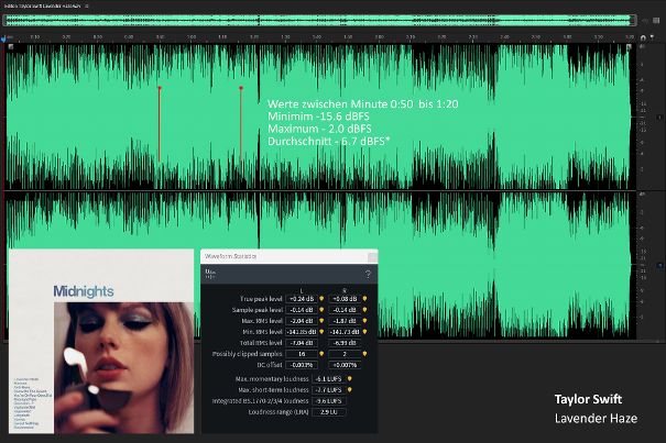 Grafik 10: Der Unterschied zwischen den leisesten und lautesten Signalanteilen bei «Lavender Haze» liegt bei rund 20 dB. Die wahrgenommene Dynamik ist allerdings gering mit 2.9 LU.