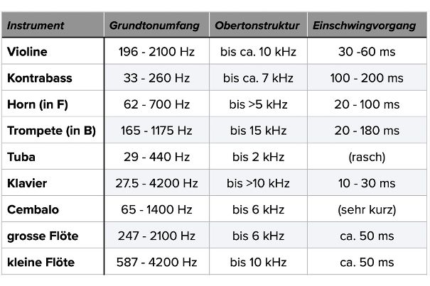 Tabelle Teil 1.