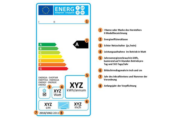 Die Bedeutung der einzelnen Felder in der Energieetikette für Fernseher