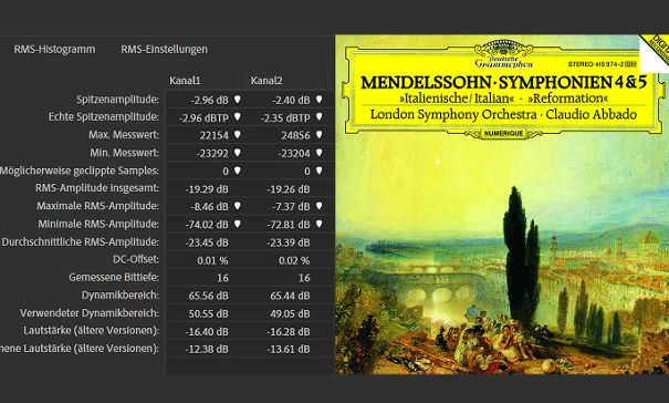 Amplitudenstatistik Abbado.