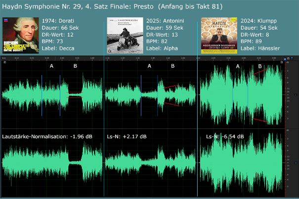 Das Musiksignal im Zeitablauf (Signalwellenform) visualisiert innere Struktur, Pegel und Dynamik einer Aufnahme. Blau markiert ist das fallende Achtelmotiv (T33–47) und rot markiert das ruhige Halbtonmotiv (T52–65), wie im Text beschrieben. 