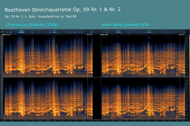 Im hörbaren Bereich ist das Spektrum der beiden Aufnahmen nahezu identisch. Die HiRes-Aufnahme mit dem Chiaroscuro Quartet weist einen Frequenzumfang bis rund 35 kHz auf, das analoge Alban-Berg-Remaster reicht bis 19 kHz.