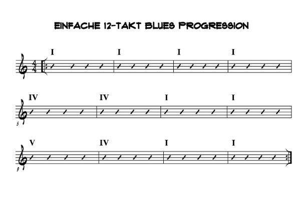 Drei Akkorde kommen in der einfachsten Bluesform vor.