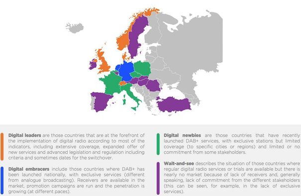 Zögerliche Einführung von DAB in Europa. 