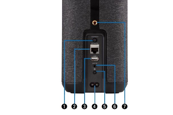 Die Speaker des Denon-Home-Systems verfügen auch über einen Netzwerk-Anschluss und einen USB-Eingang für Hi-Res und einen Analogeingang. Dazu Pairing-Tasten für Bluetooth und WiFi und den Netzanschluss.