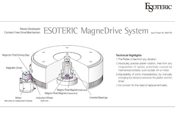 Einmaliges und innovatives Antriebskonzept: Ein berührungsloser Magnetantrieb wirkt auf ein Induktionsrad, das den Tellerumfang umfasst.