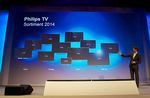 Philips zeigt sein TV-Line-Up 2014 - WM-Ambilight und Android-TV