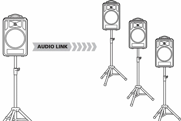 Das Highlight des Modells TXA-1022CD ist ein integrierter Funksender, der die Audiosignale drahtlos an mehrere TXA-1020-Systeme senden kann.