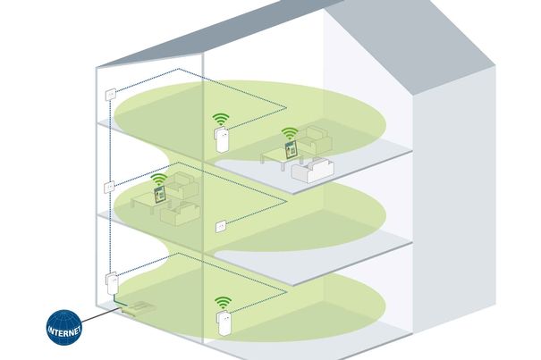 Devolo WLAN-Adapter dLAN 500 WiFi und dLAN 1200+ WiFi ac