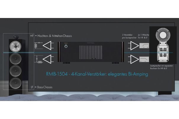 Beim Bi-Amping werden die Tief- und Hochtonzweige der Lautsprecher separat verstärkt. Dies kann die Klangqualität erheblich steigern.