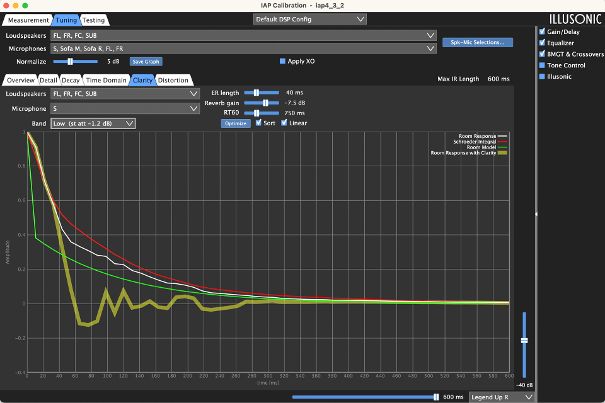 Schema Clarity, Damping.