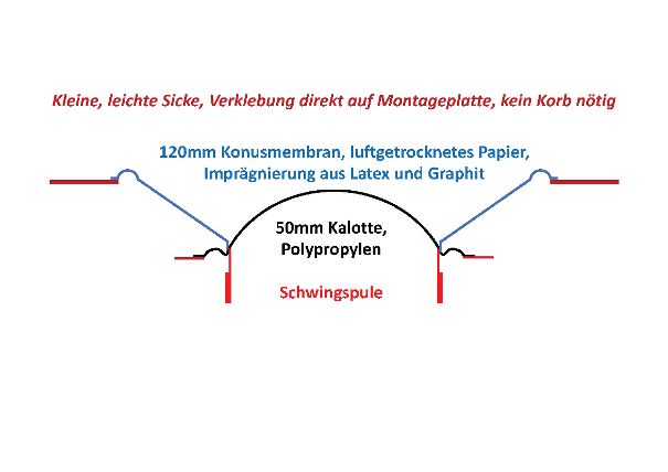 EXD-Mitteltöner