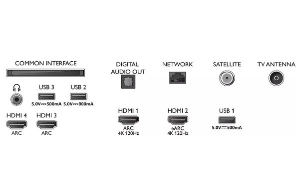 Die HDMI-Anschlüsse sind HDMI 2.1-kompatibel und verstehen sich perfekt mit Spielkonsolen und Computer-Grafikkarten.