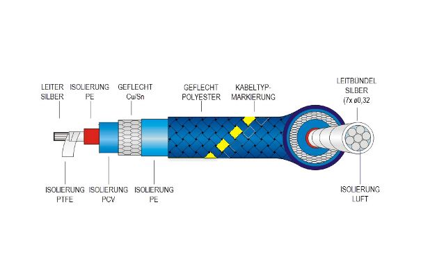 Das Argentum Sw-0.5/1 «Basic» im schematischen Querschnitt.