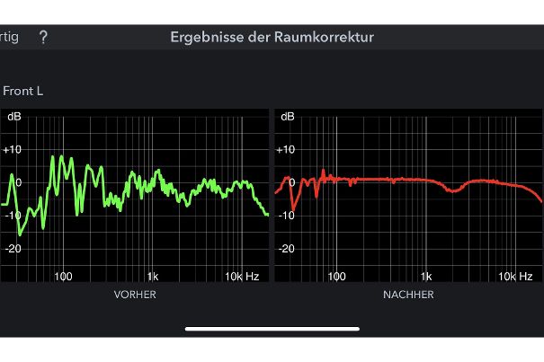 Die optionale «Audyssey MultEQ Editor»-App zeigt anschaulich den Raumfrequenzgang vor und nach dem Einmessvorgang. Das Ergebnis überzeugt, wie hier beim linken Frontlautsprecher im Hörraum ersichtlich.