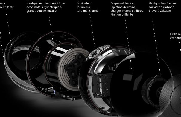 Der koaxiale Mittelhochtöner und der nach hinten arbeitende Tieftöner verfügen über jeweils eigene Gehäusevolumen. In der Mitte ist die Digitalelektronik angeordnet. Ein Teil der Kugeloberfläche arbeitet als Kühlkörper.