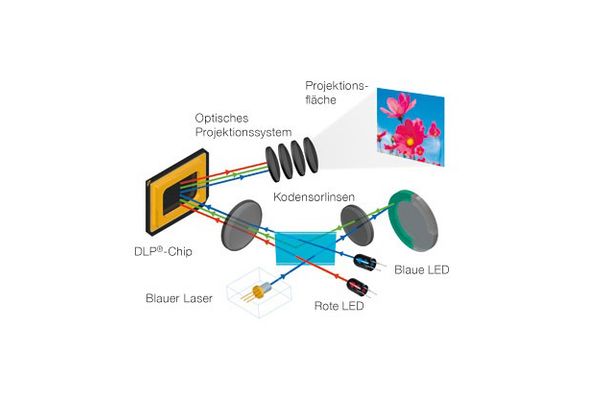 Das Leuchtsystem des XJ-255 von Casio kommt ohne quecksilberhaltige Glühlampe aus, es besteht aus einer Kombination von LEDs und Laser (Bild Casio)